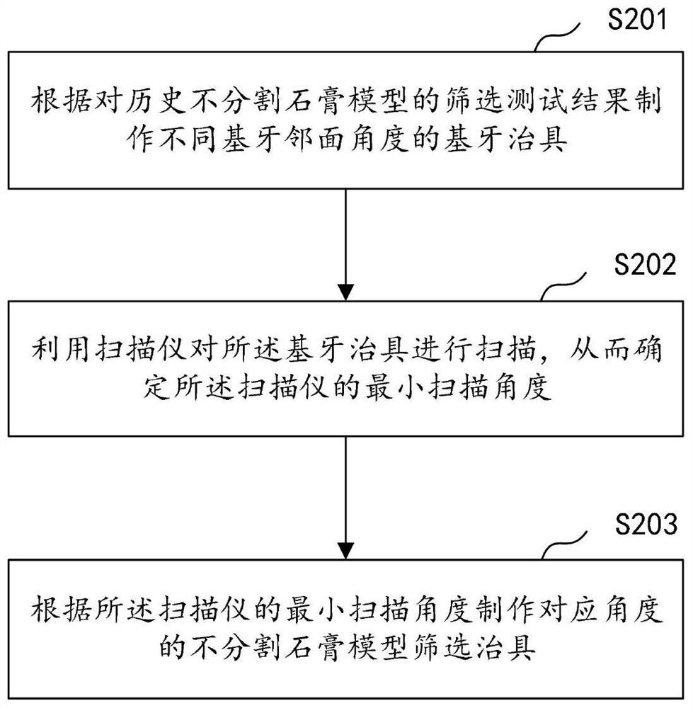 Undivided plaster model screening method, screening jig manufacturing method and screening jig