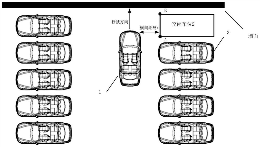 Automatic parking method, electronic equipment and automobile