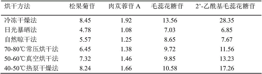 Traditional Chinese medicine composition for treating infertility and preparation method and application thereof