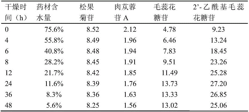 Traditional Chinese medicine composition for treating infertility and preparation method and application thereof