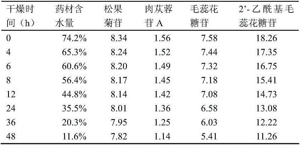 Traditional Chinese medicine composition for treating infertility and preparation method and application thereof