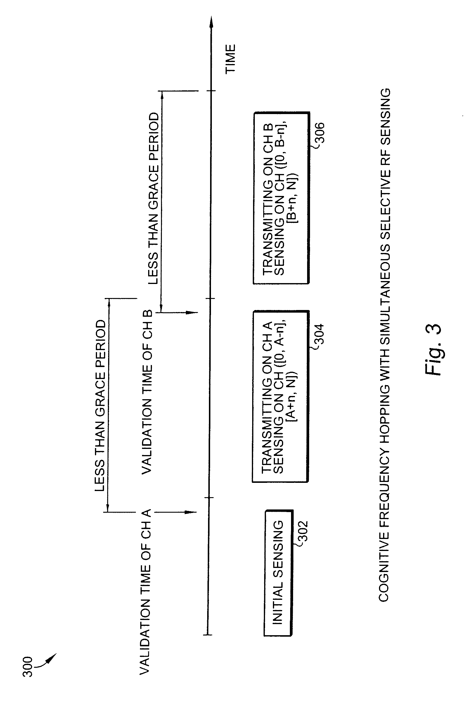 Zero delay frequency switching with dynamic frequency hopping for cognitive radio based dynamic spectrum access network systems