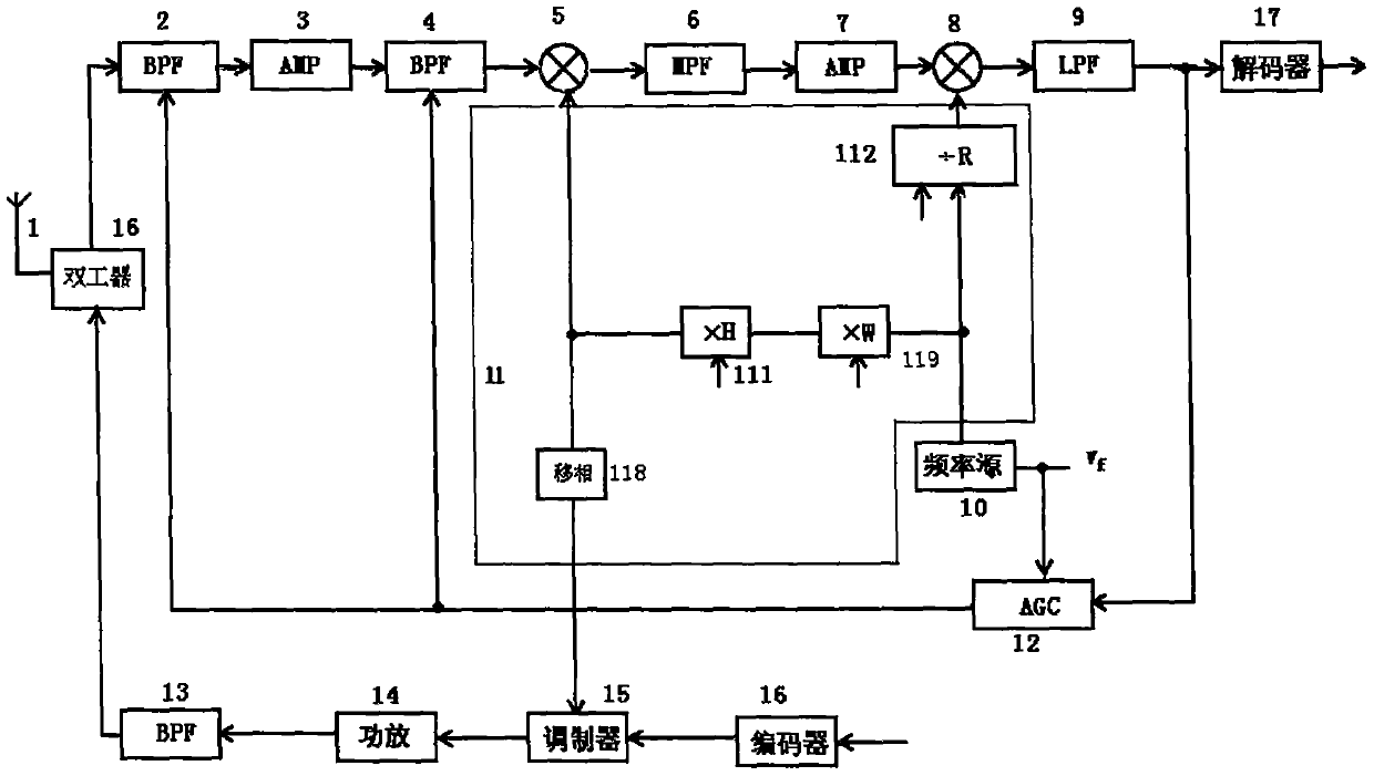 transceiver