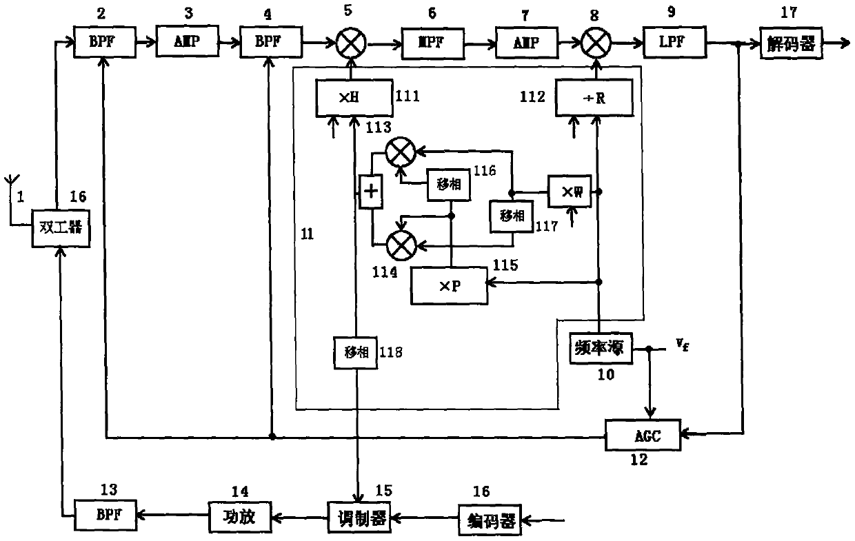 transceiver