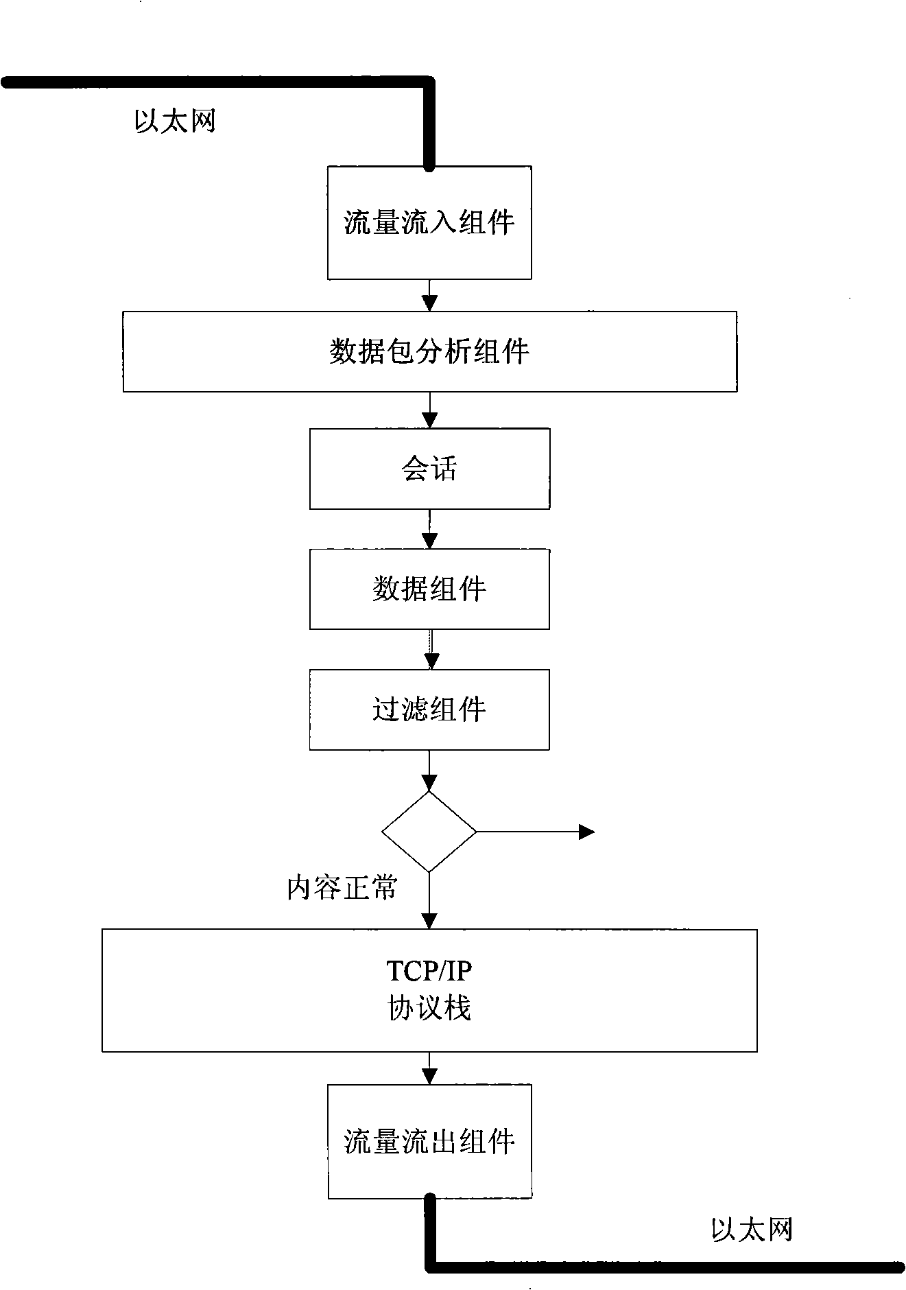 Parallel assembly line filtering method based on conversation