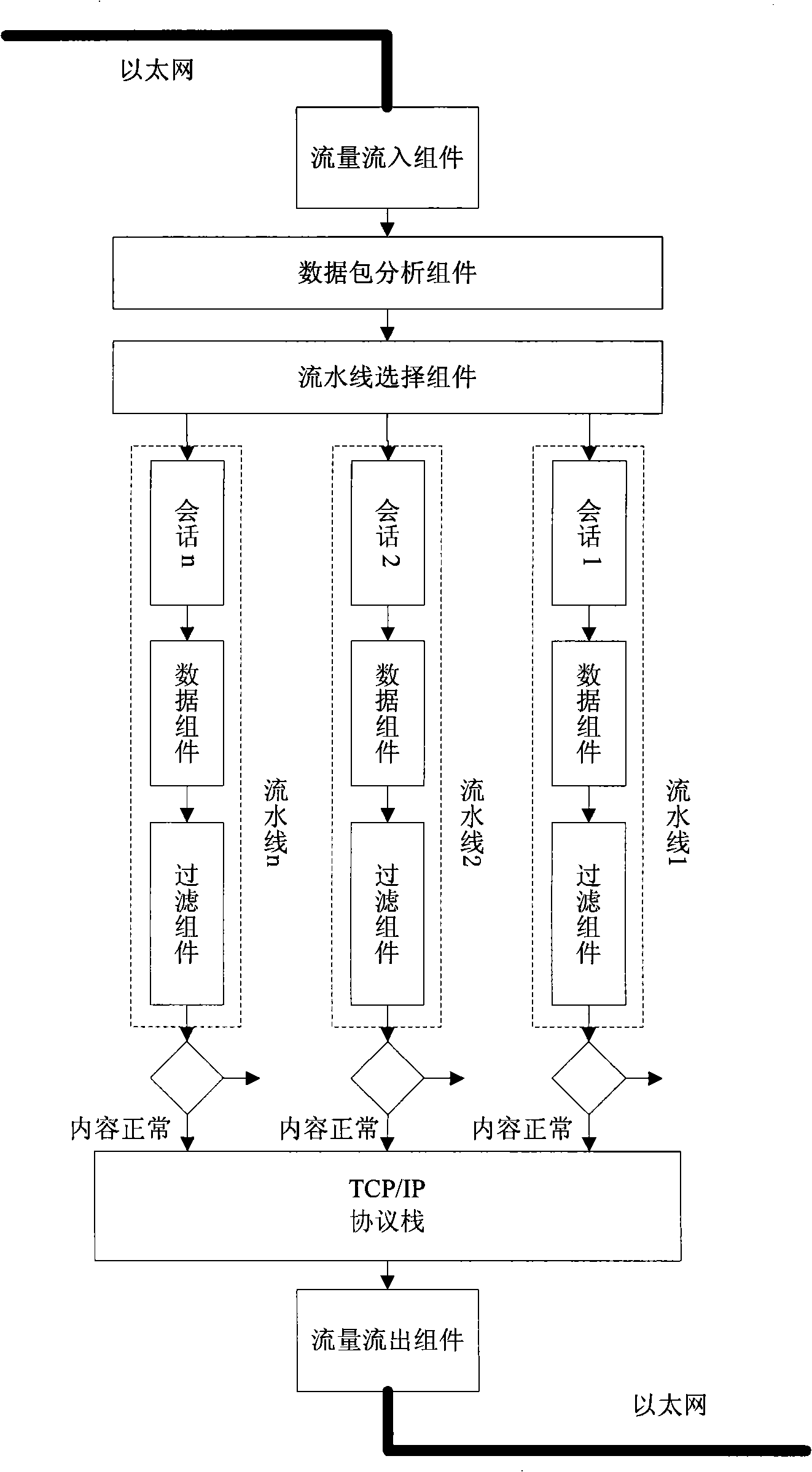 Parallel assembly line filtering method based on conversation