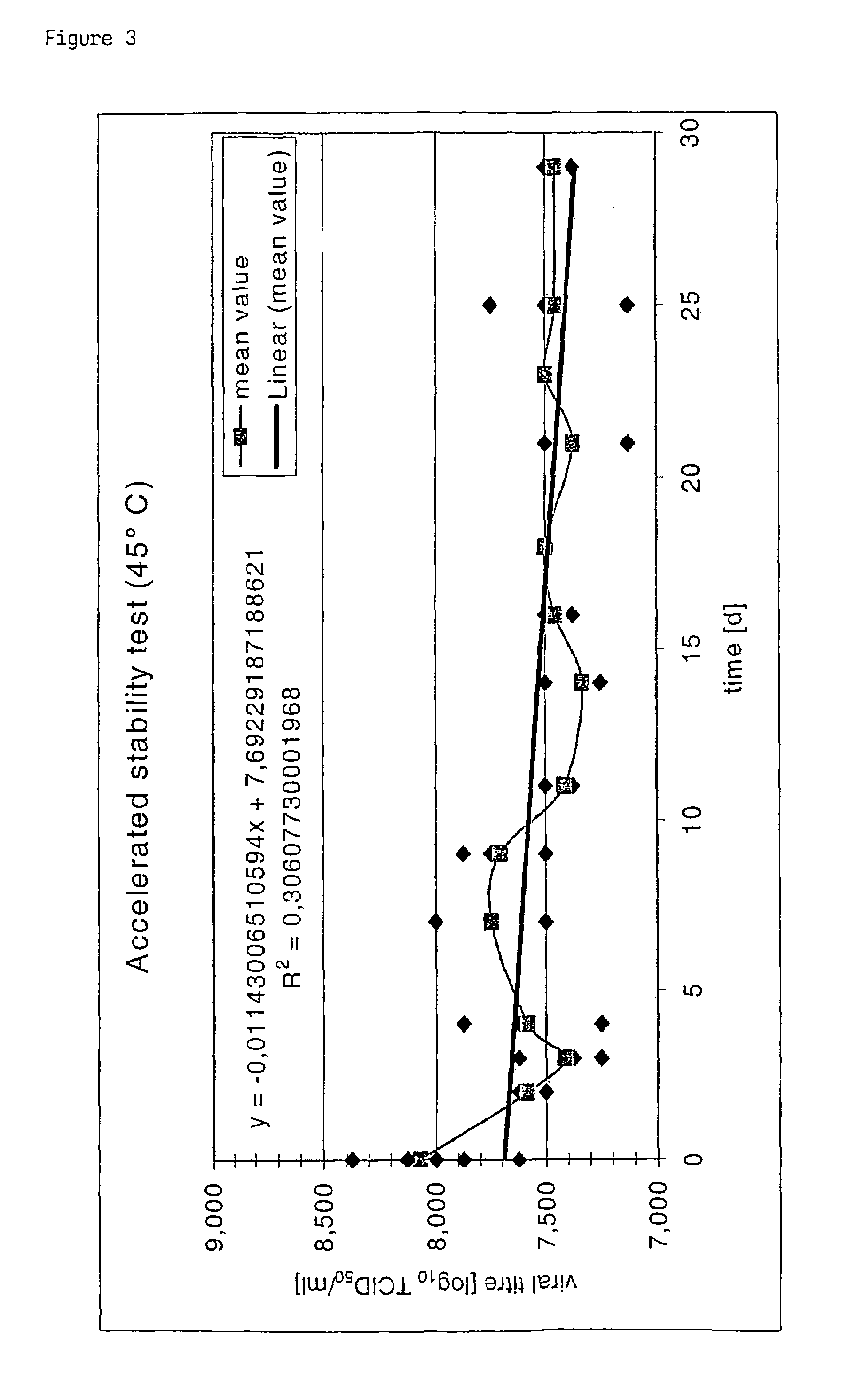 Poxvirus containing formulations and process for preparing stable poxvirus containing compositions