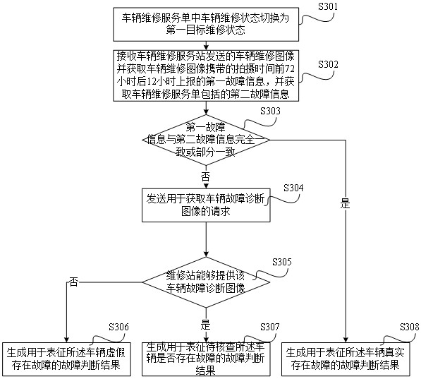 Method and device for judging authenticity of vehicle maintenance service list and storage medium