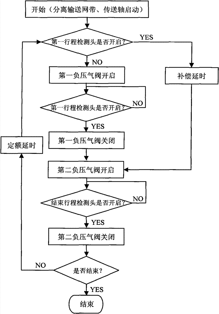 Improved structure of single mail separating device