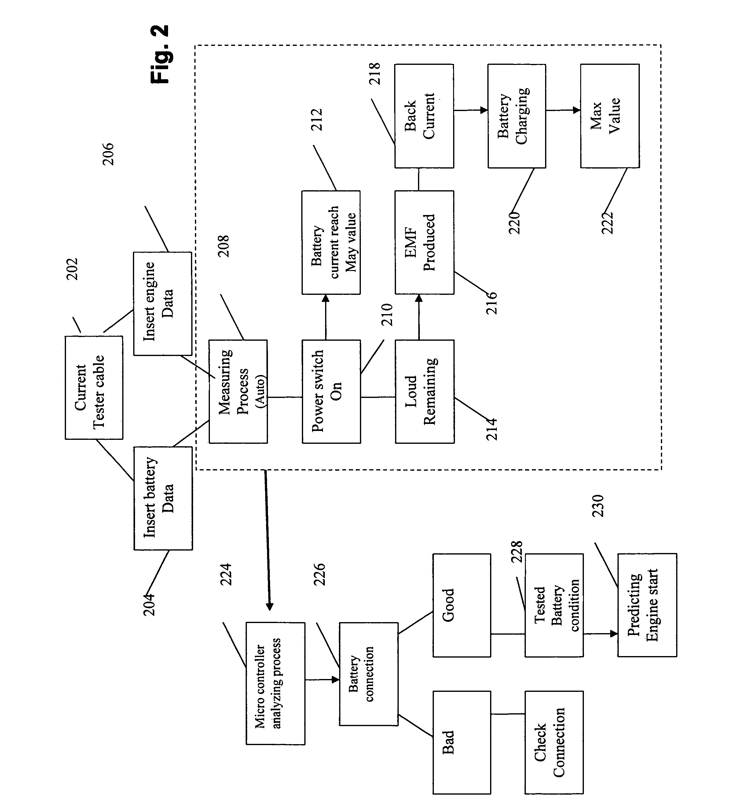 Method for testing battery condition