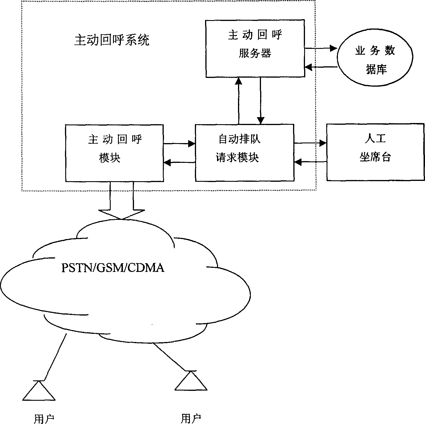 Method for call center realizing active callback and its active callback system