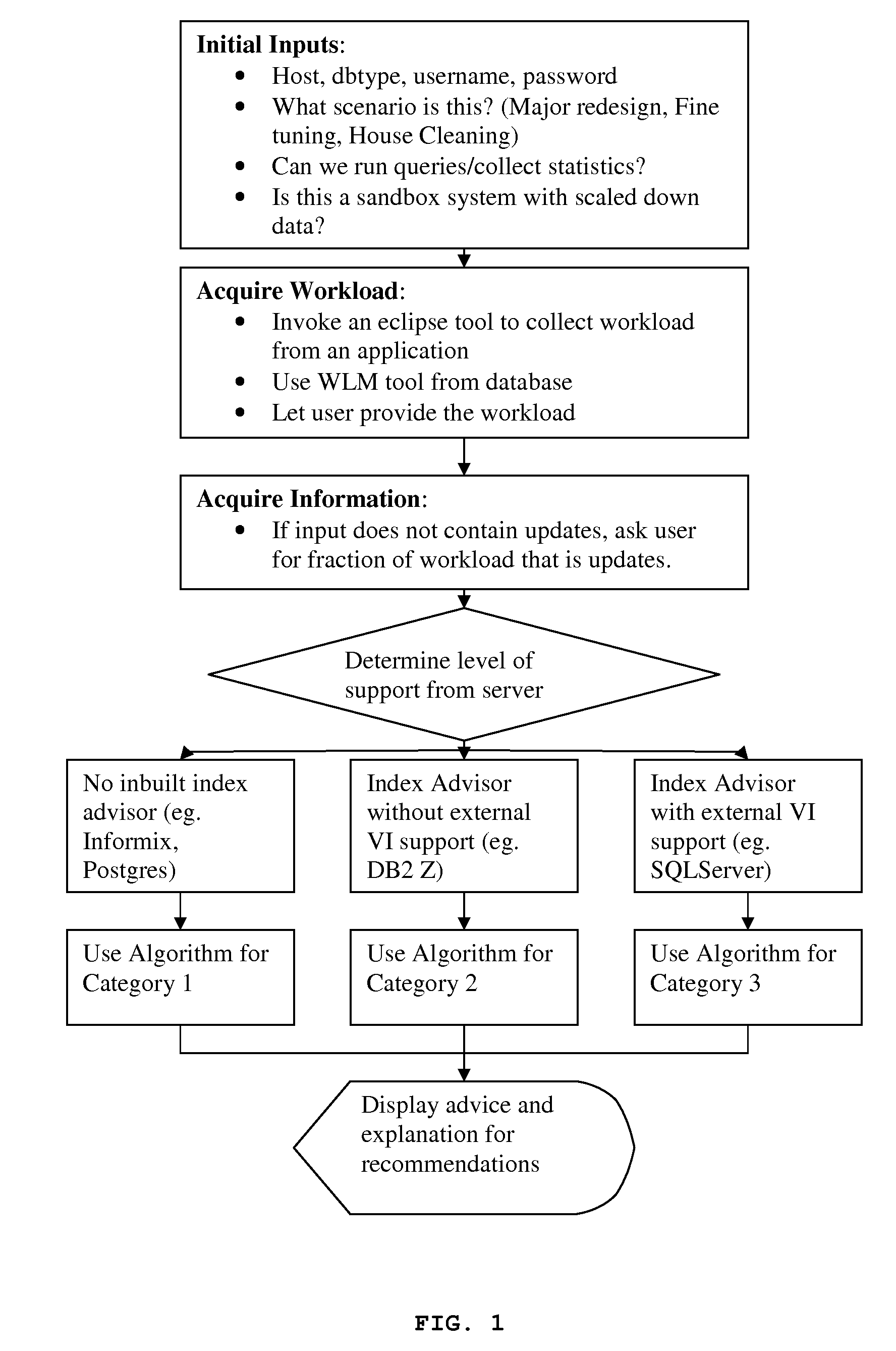 Client-based index advisor