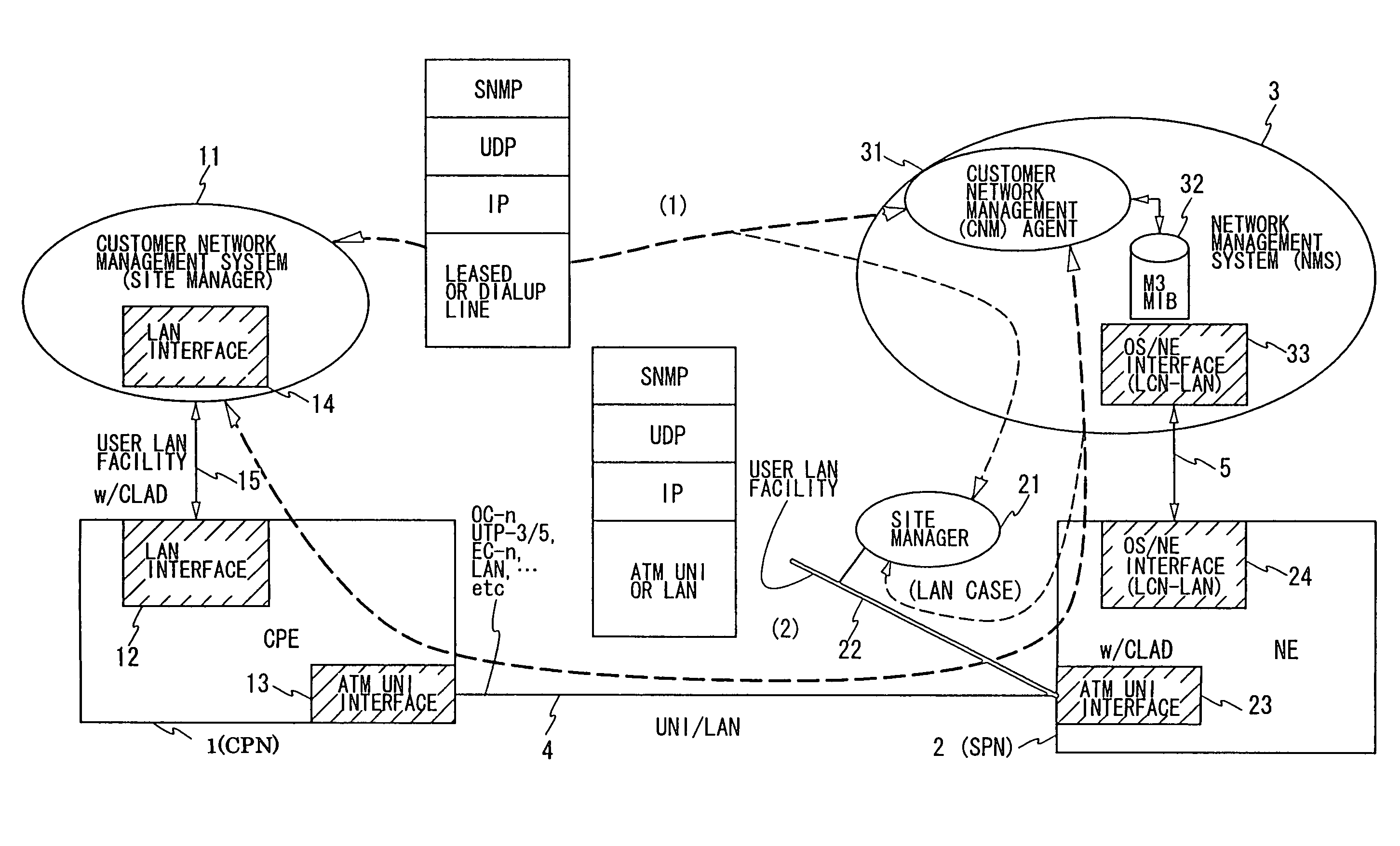 Apparatus using in-band type access system