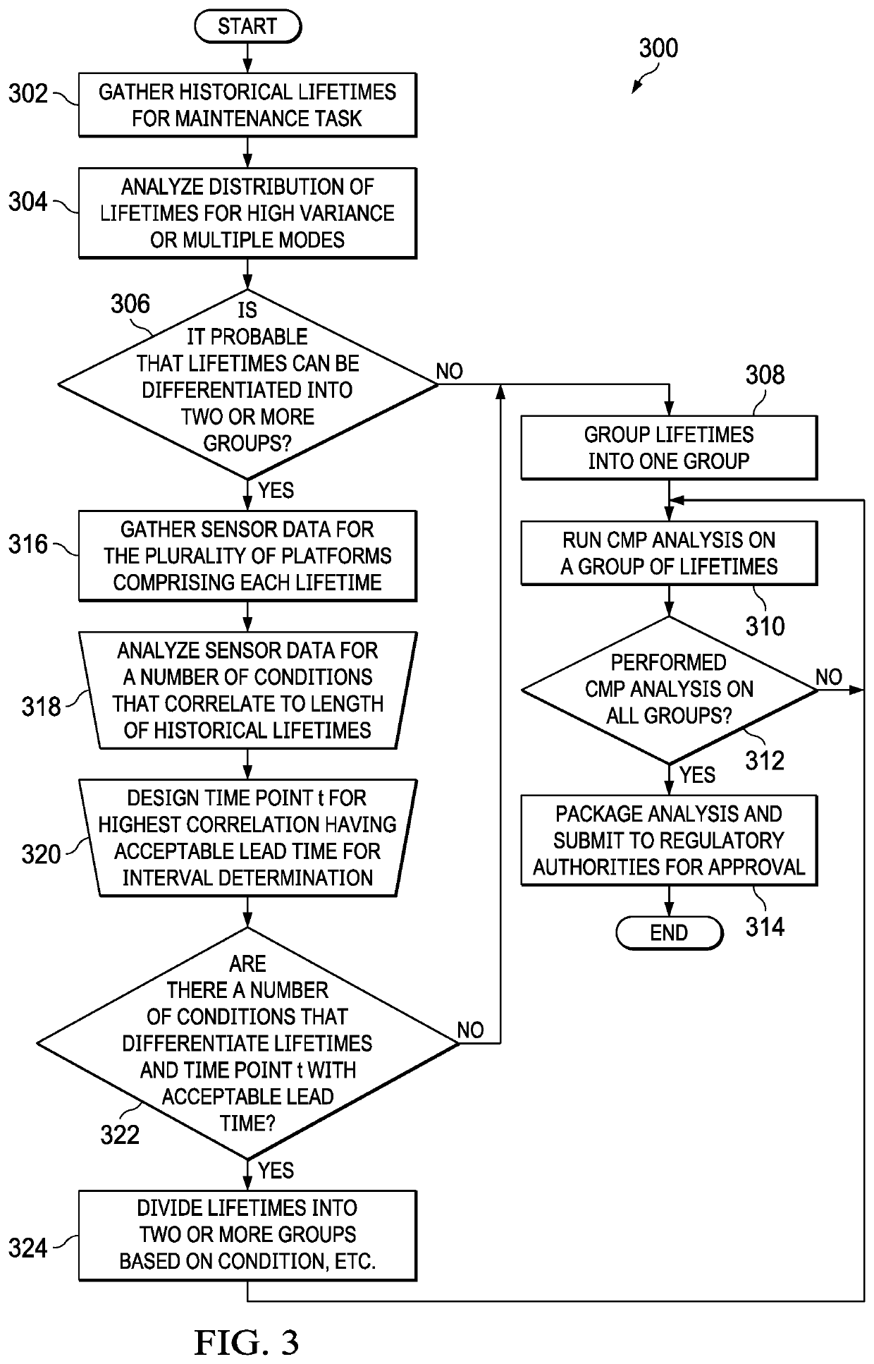 Adjusting maintenance intervals for individual platforms based on observable conditions