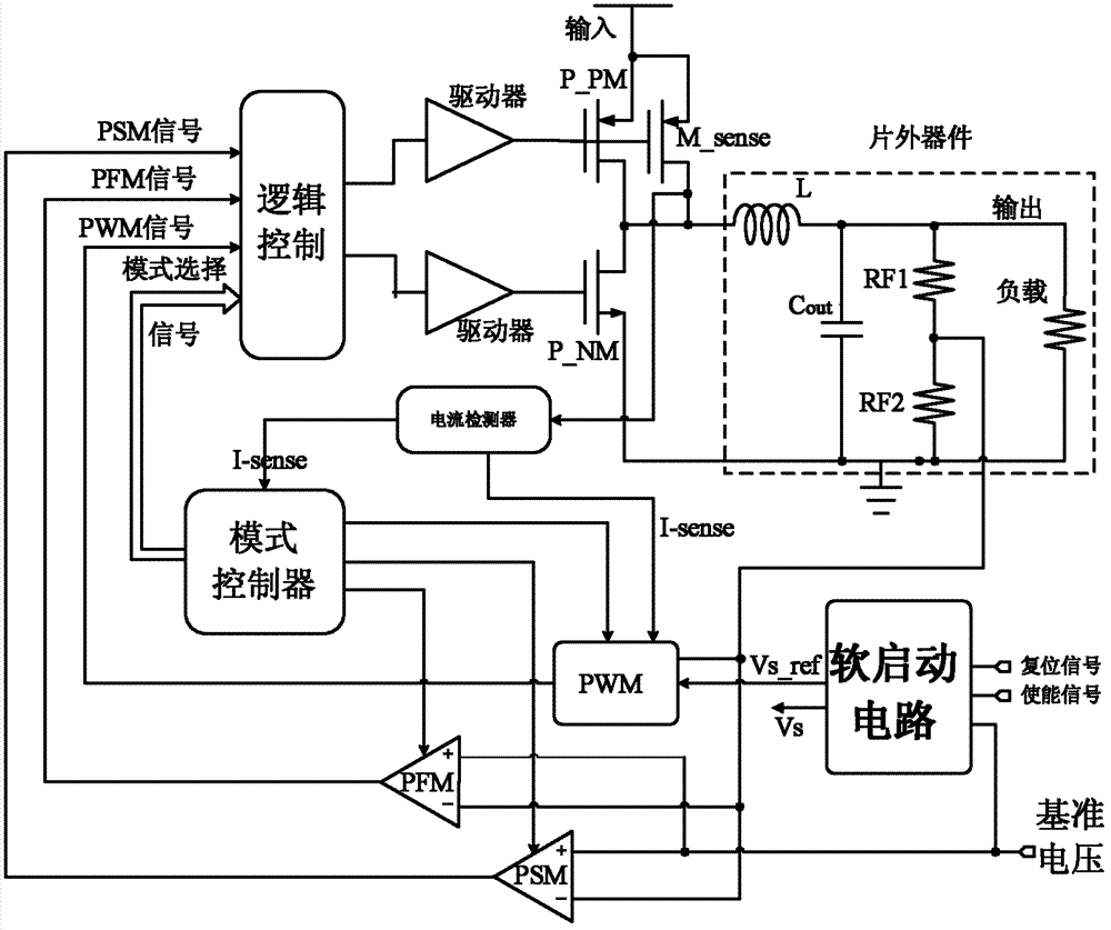 Multi-mode step-down DC-DC converter in-chip soft start circuit