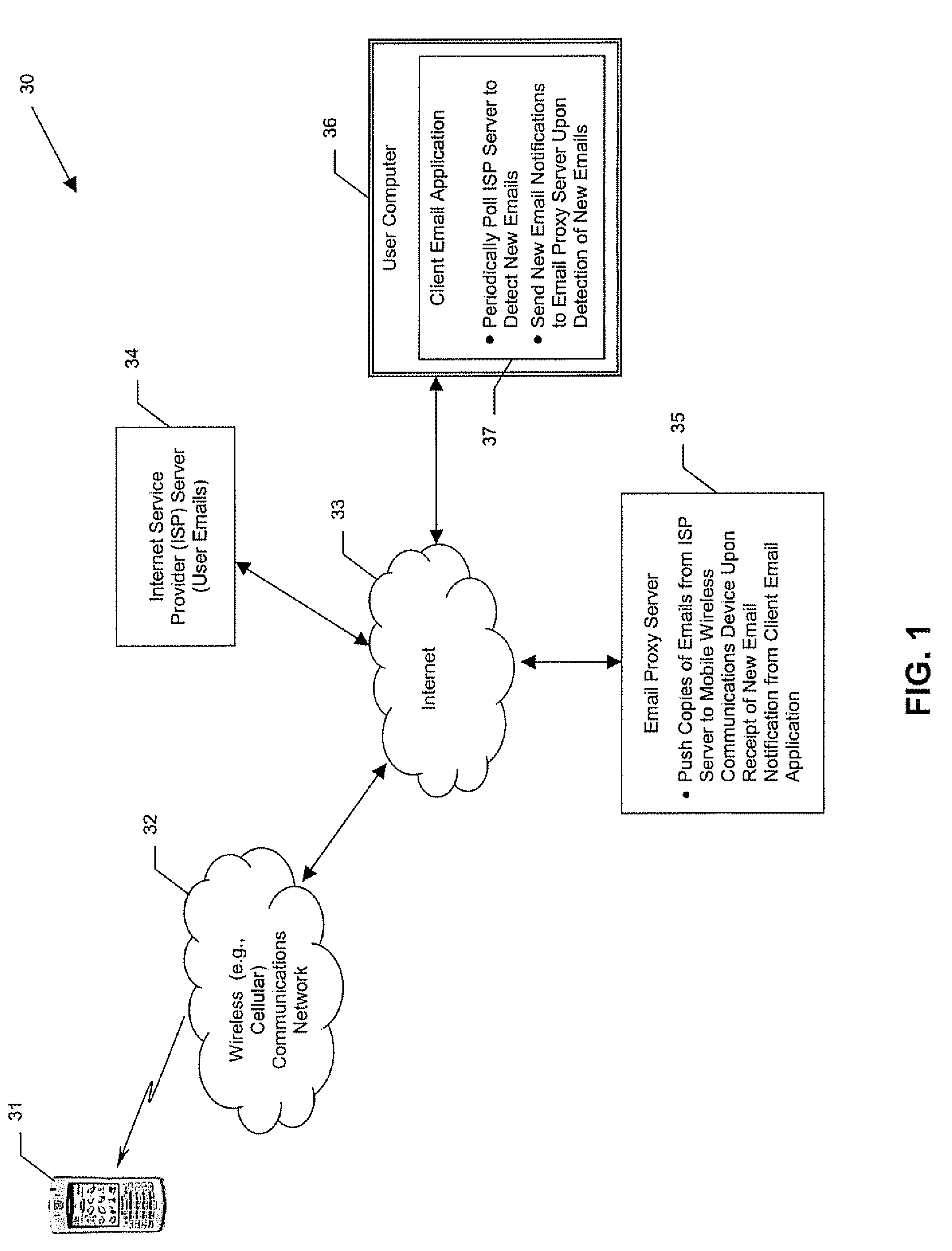 Electronic Mail Communications System with Client Email Internet Service Provider (ISP) Polling Application and Related Methods