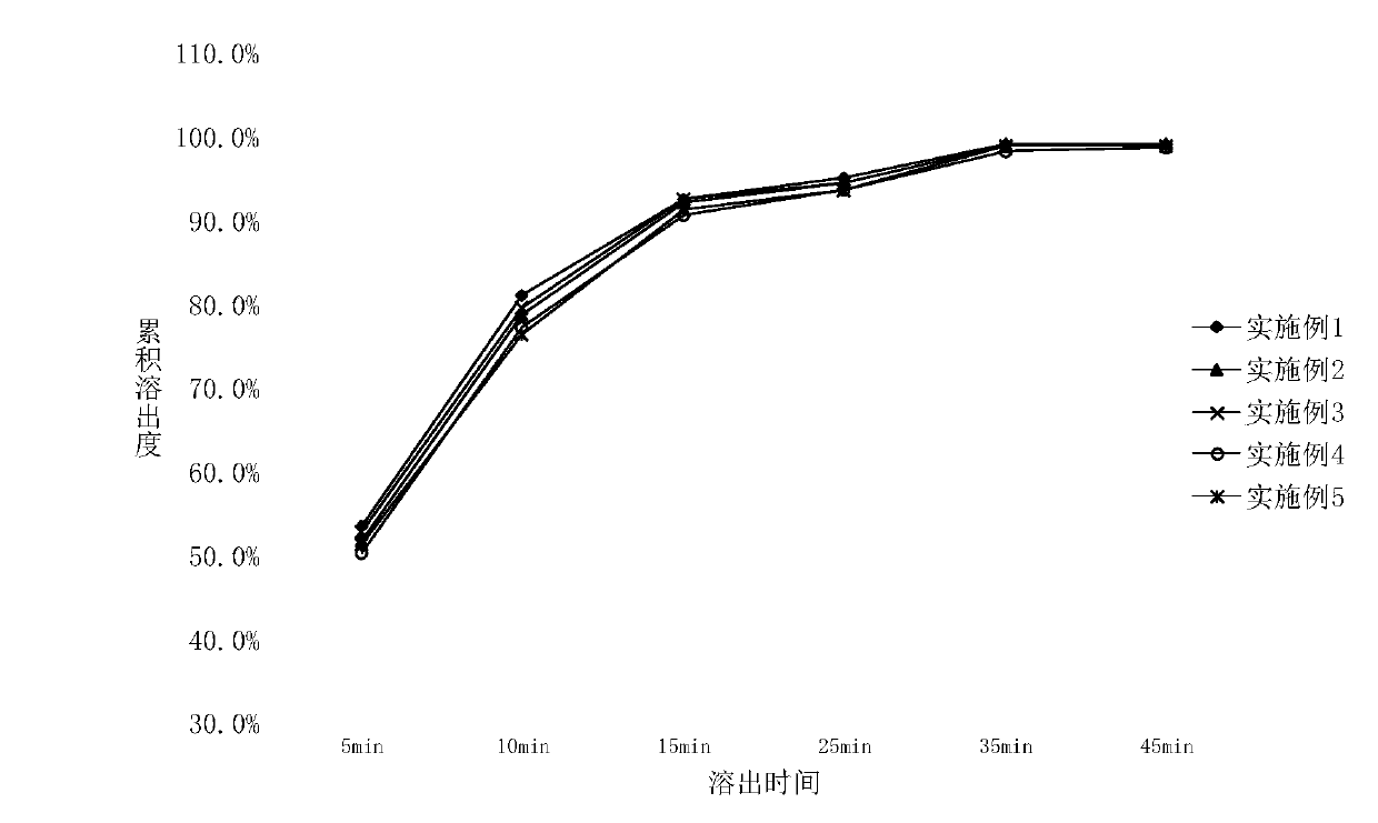 Fast-release lurasidone hydrochloride tablet and preparation process thereof