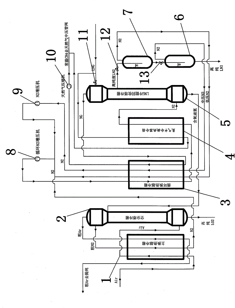 Method for air separation production on liquid oxygen and liquid nitrogen through LNG (Liquefied Natural Gas) cold energy