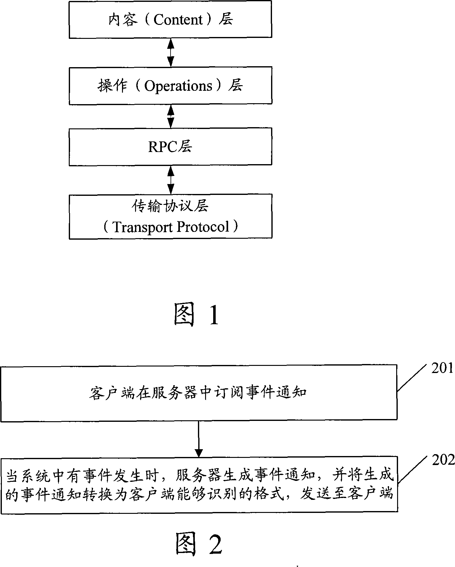 Event notice sending method, system and equipment based on network configuration protocol