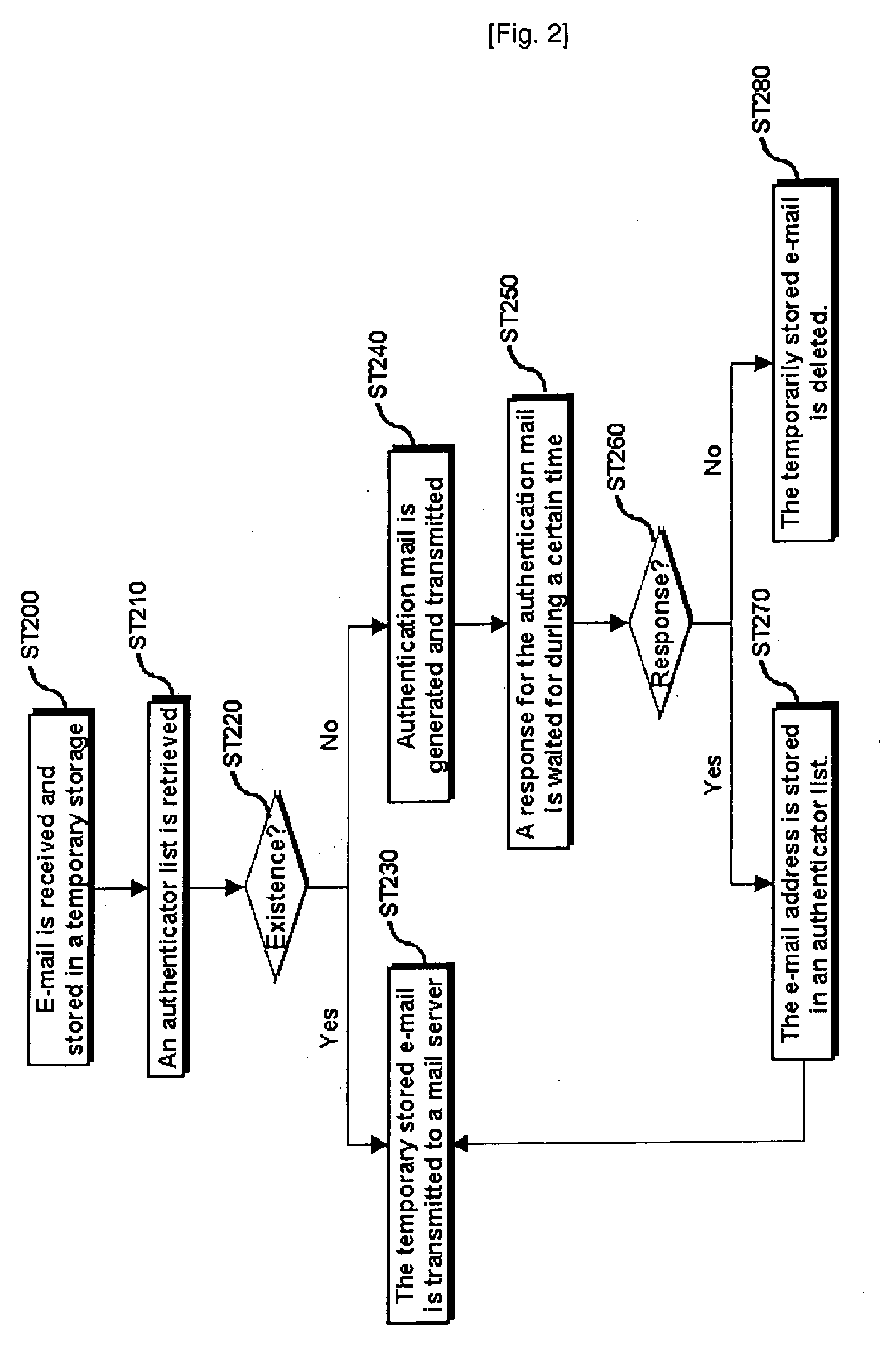 System for blocking spam mail and method of the same