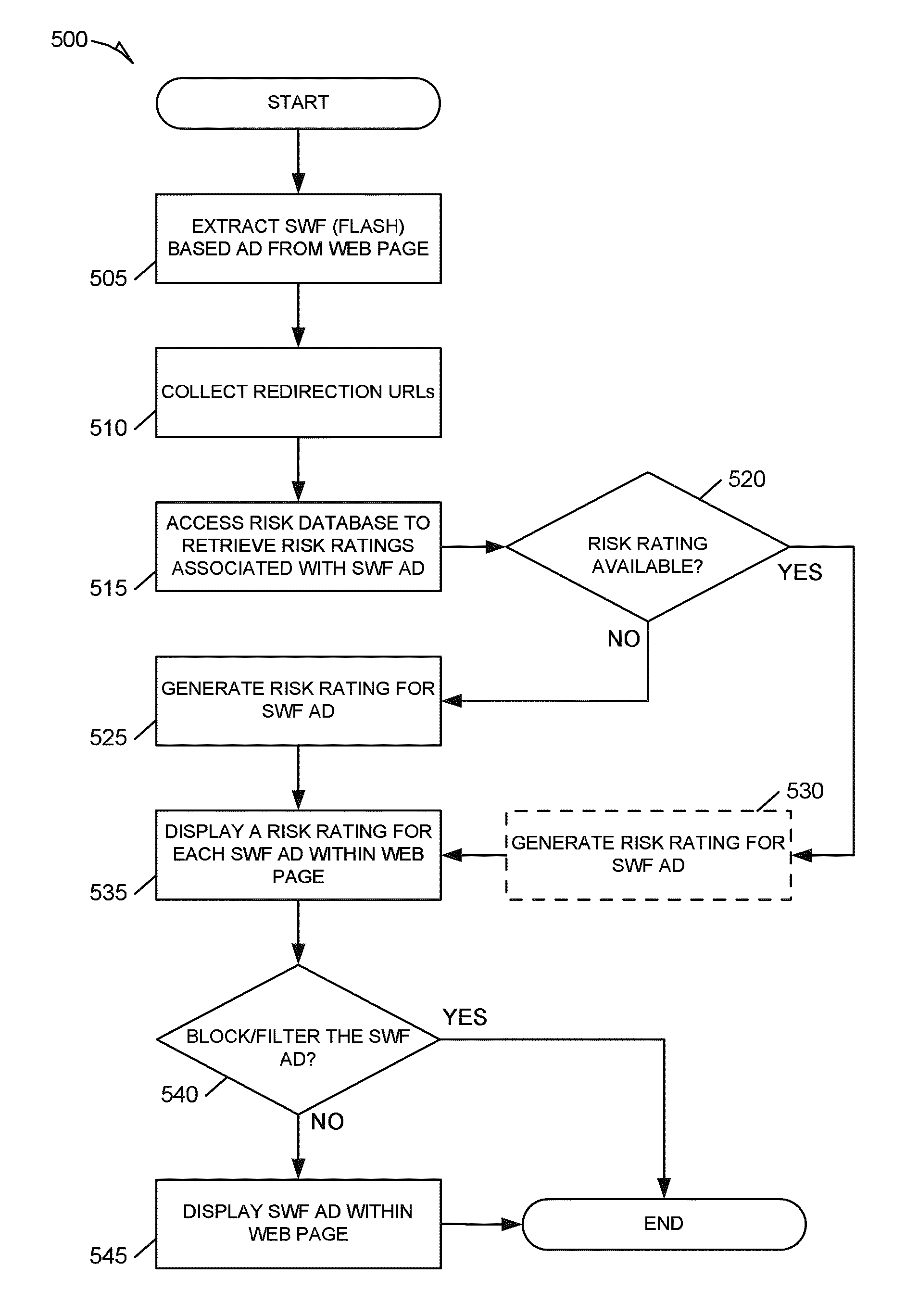 Systems and methods for risk rating and pro-actively detecting malicious online ads