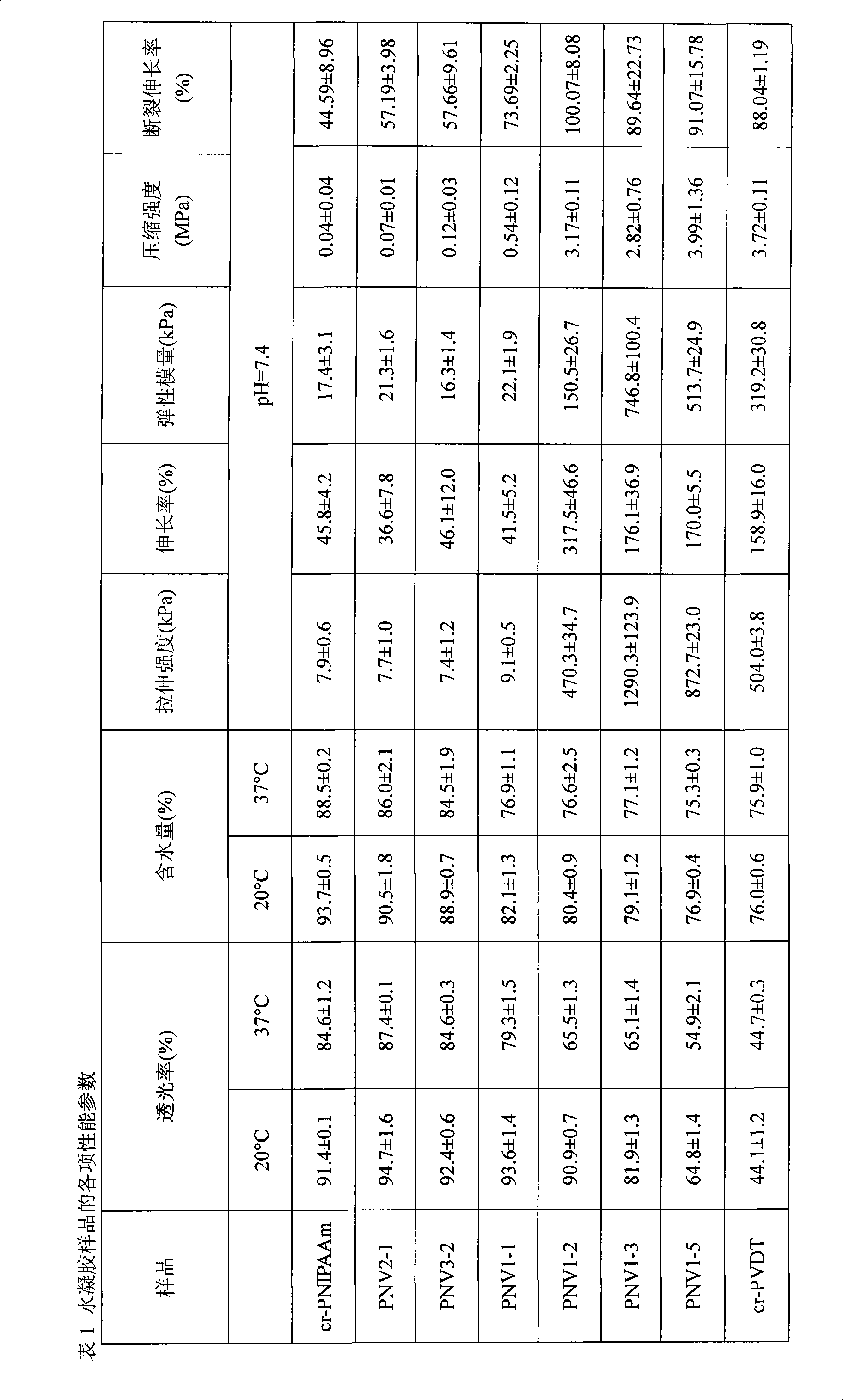 High-strength temperature-sensitive hydrogel as well as preparation method and application thereof