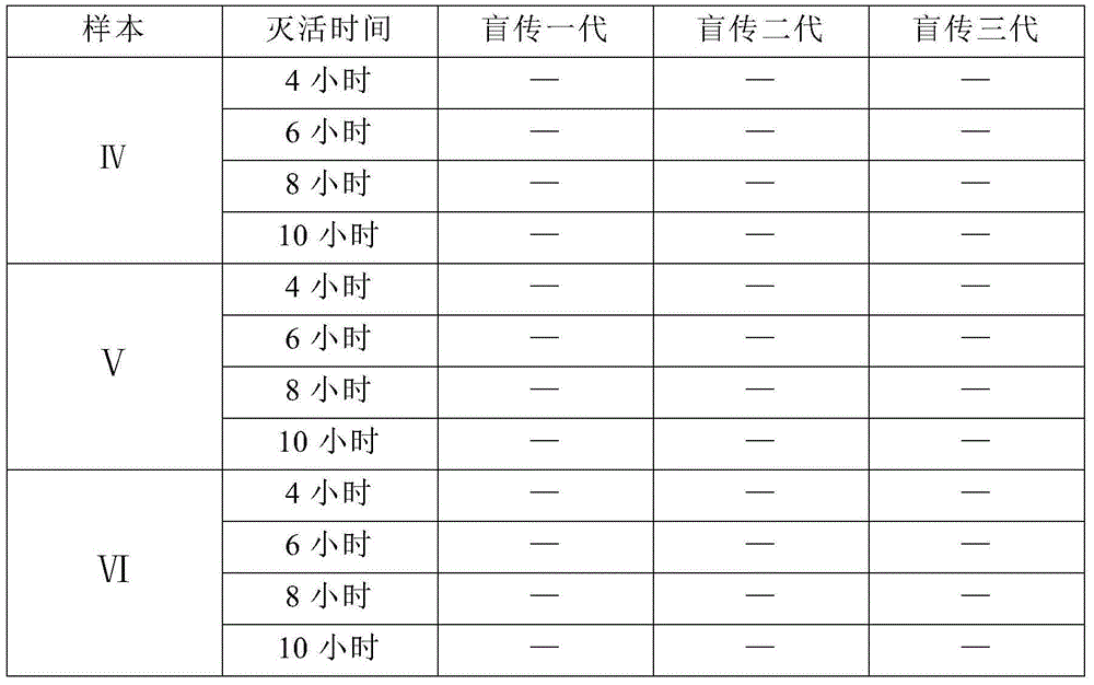Preparation method of transfer factor and preparation method of injection thereof