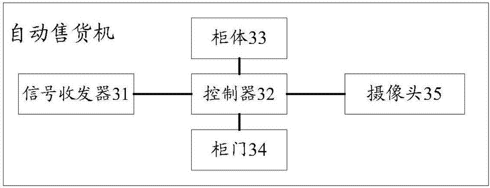 Vending machine and control method, control device and system of vending machine