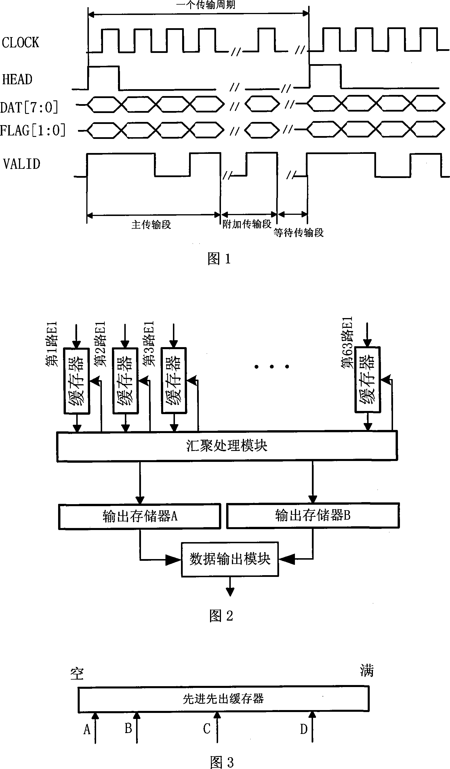Convergence transmission method of multi-channel E1 data with frequency deviation in SDH signals