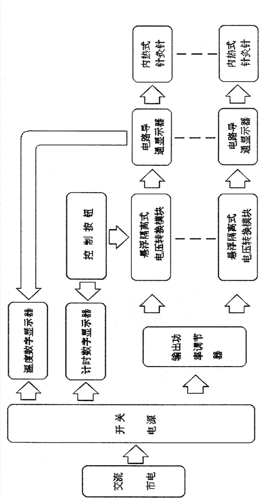 Internal heating type acupuncture therapeutic apparatus