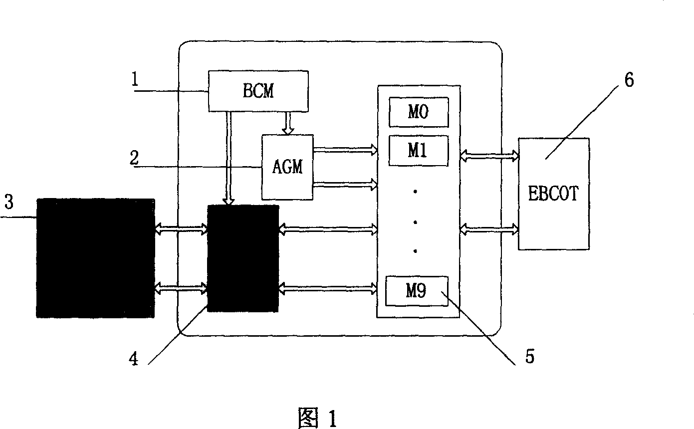 High-effective VLSI implement structure of JEPG2000 medium-small wave transformation algorithm