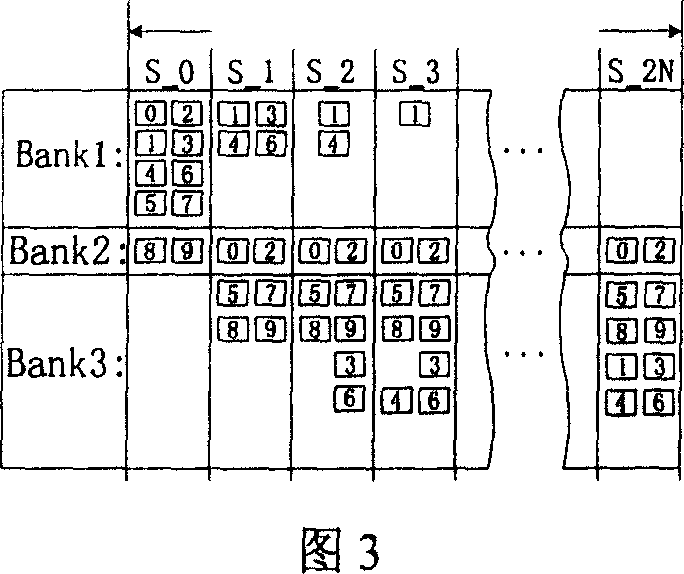 High-effective VLSI implement structure of JEPG2000 medium-small wave transformation algorithm