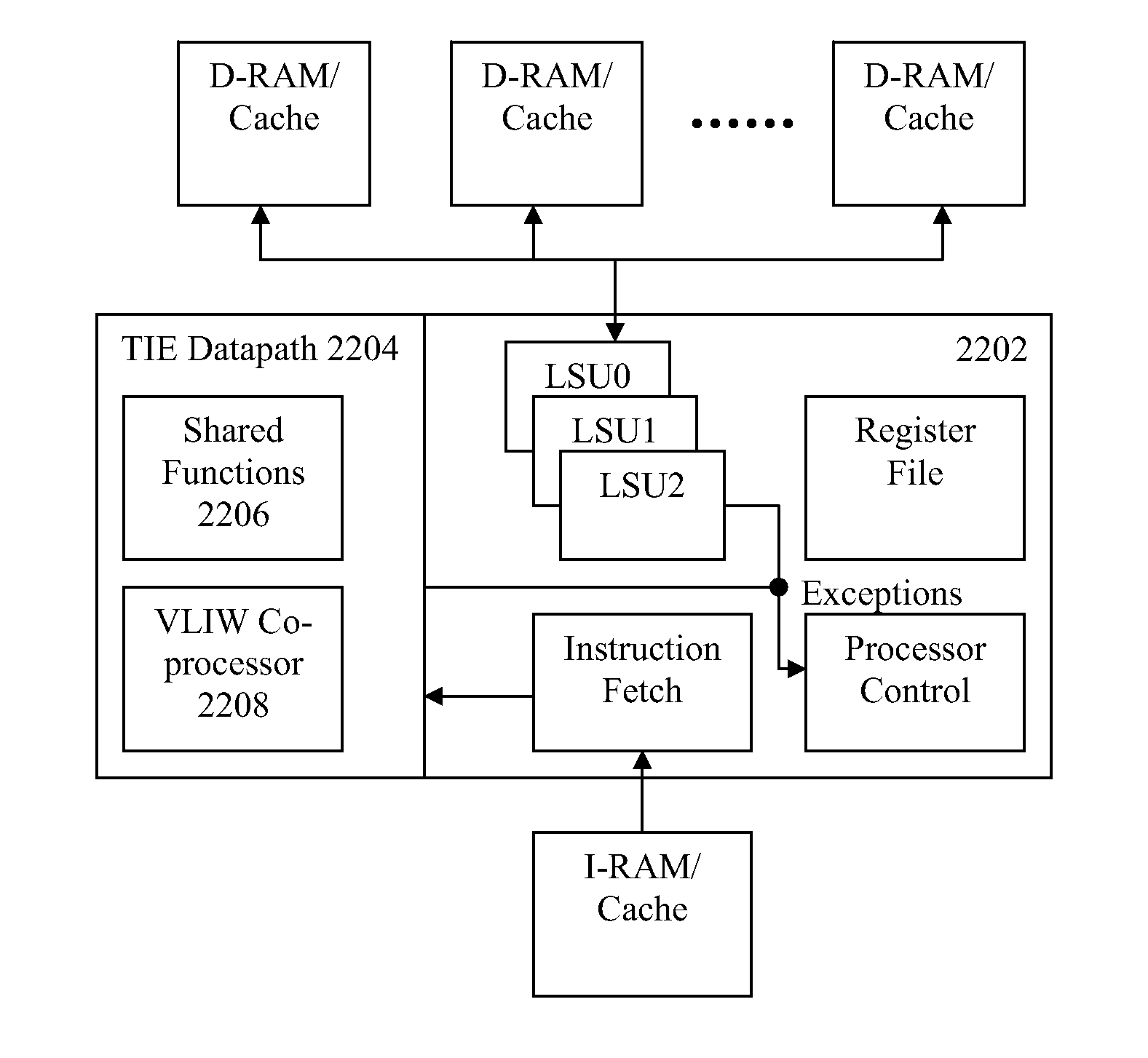 System and method for generating a configurable processor supporting a user-defined plurality of instruction sizes