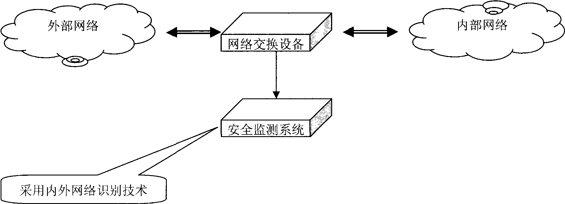 Identification method of inside and outside network messages
