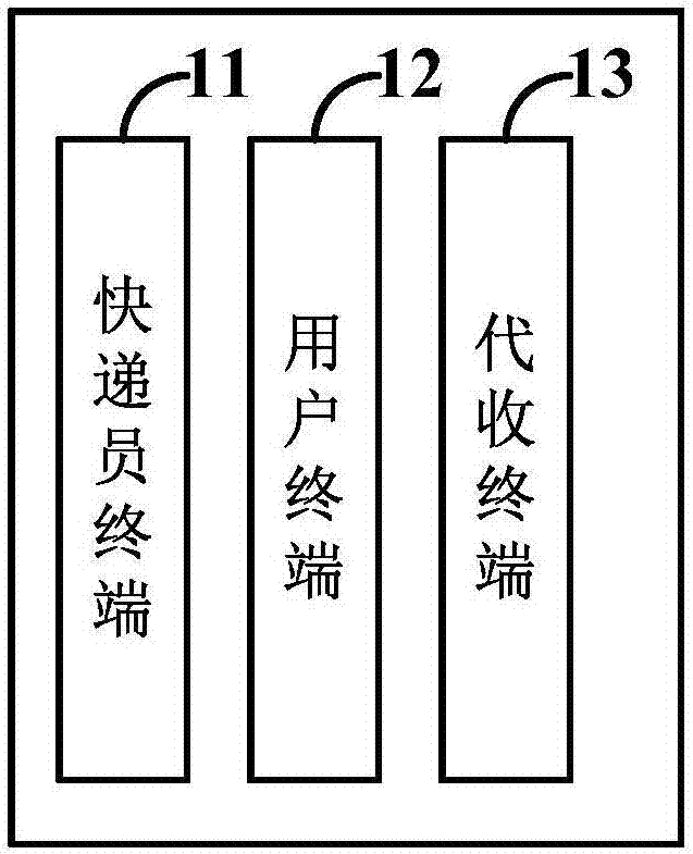 Express item dispatching system, express item delivery method and express item pickup method