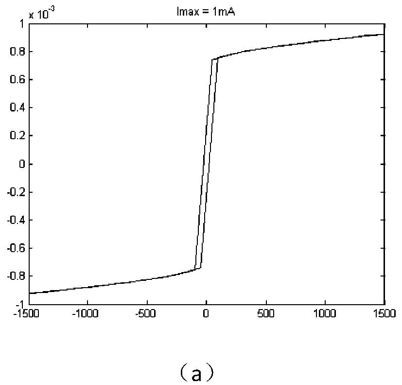 Arrester health state determination method based on volt-ampere characteristic curve analysis
