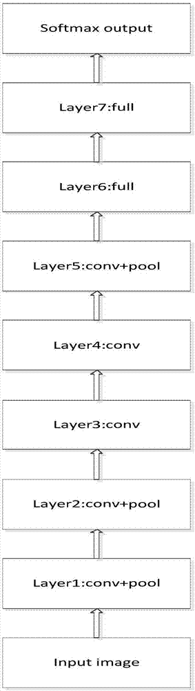 Method for classifying grid equipment based on convolution neural network