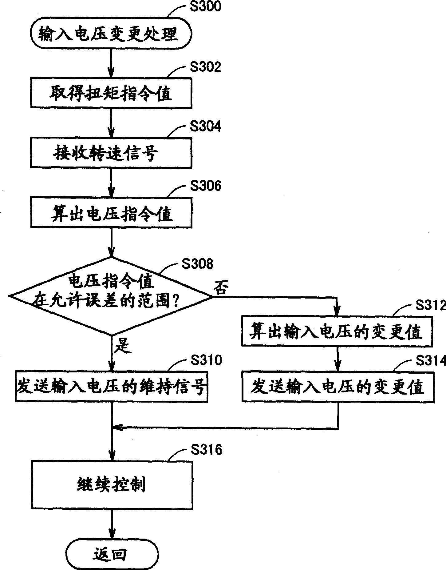 Motor system control device and control method