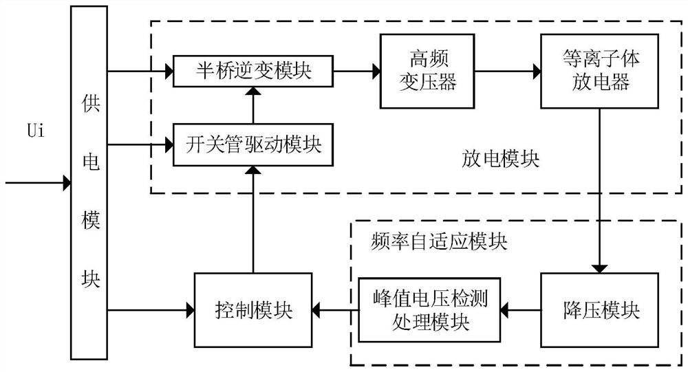 Frequency-adaptive low-temperature plasma pulse power supply system