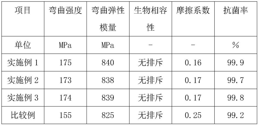 Dental filling material of bioactive glass material, and filling method for dental filling material