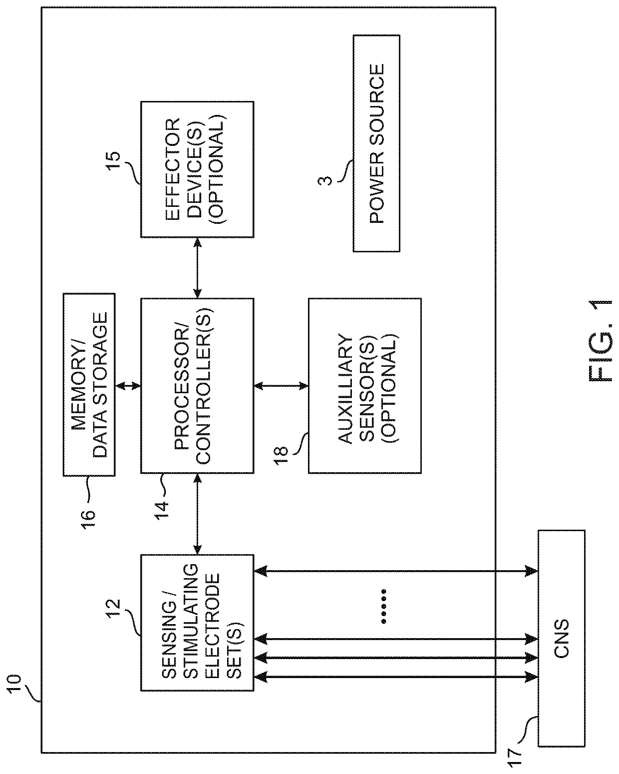 Brain computer interface systems and methods of use thereof