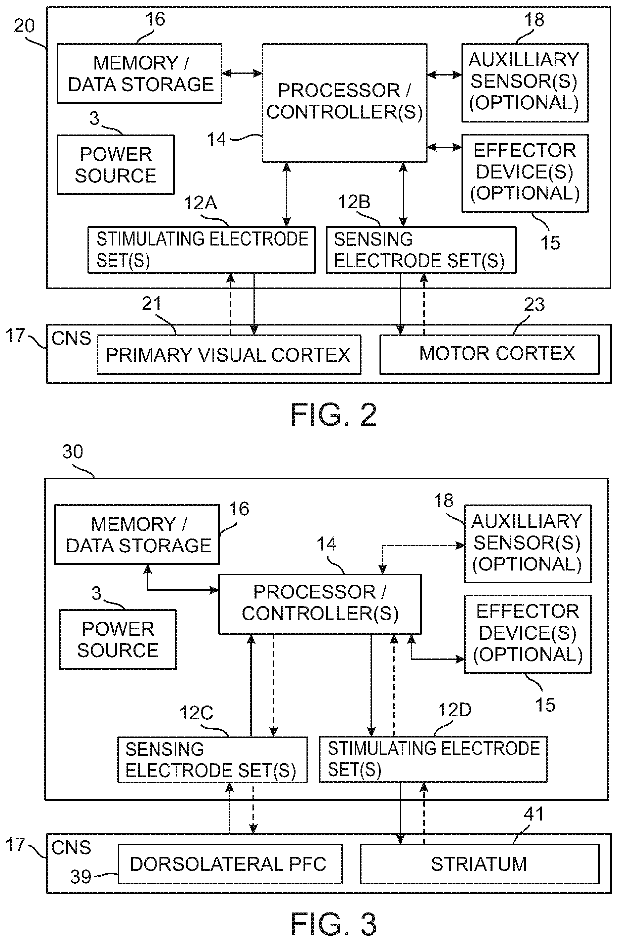 Brain computer interface systems and methods of use thereof