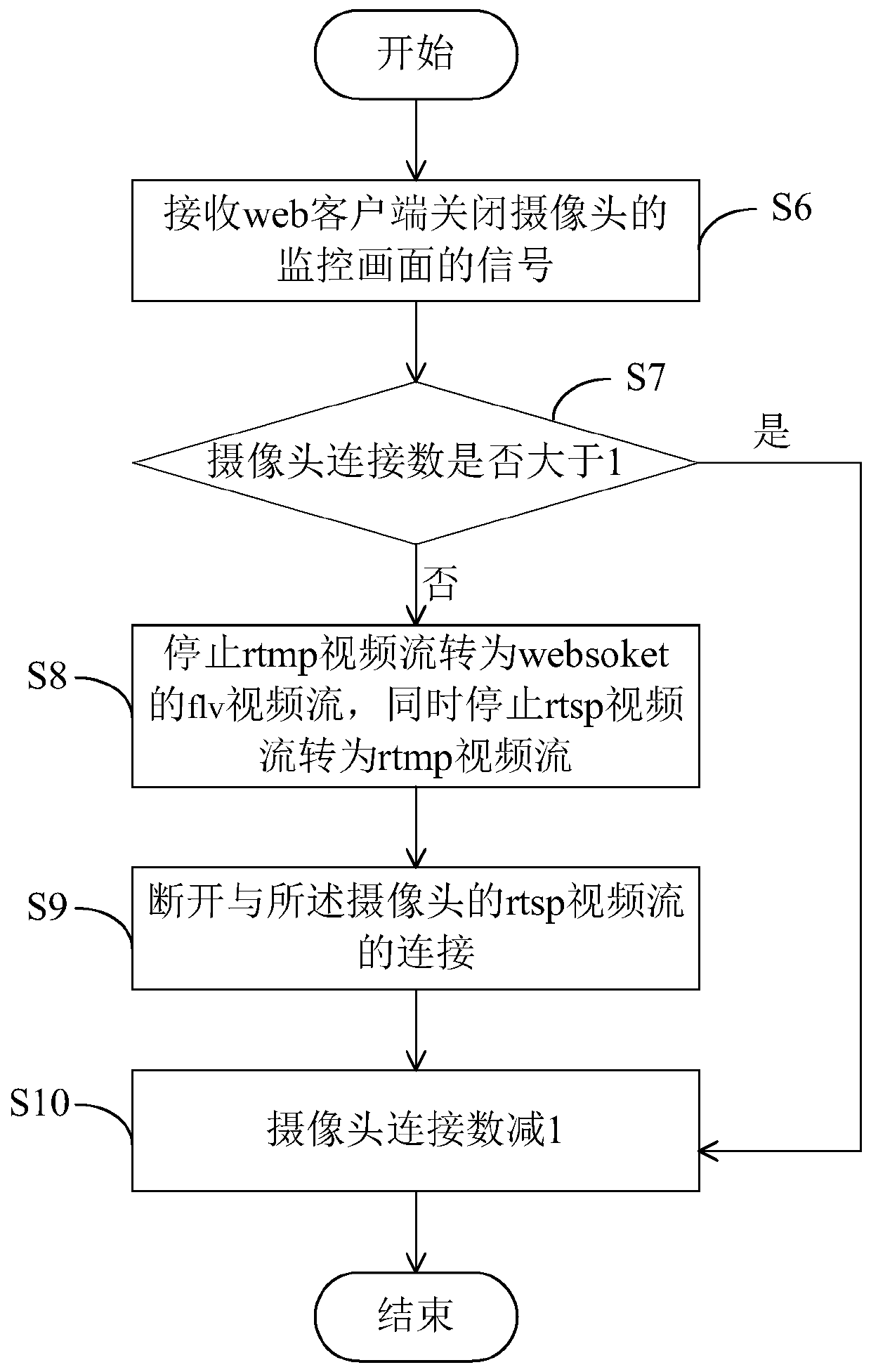 Web-based video monitoring method and device, storage medium, server and system
