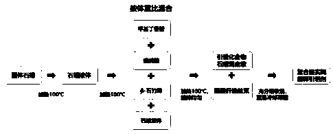 Compound type slow-release trypetid attractant and preparation method thereof