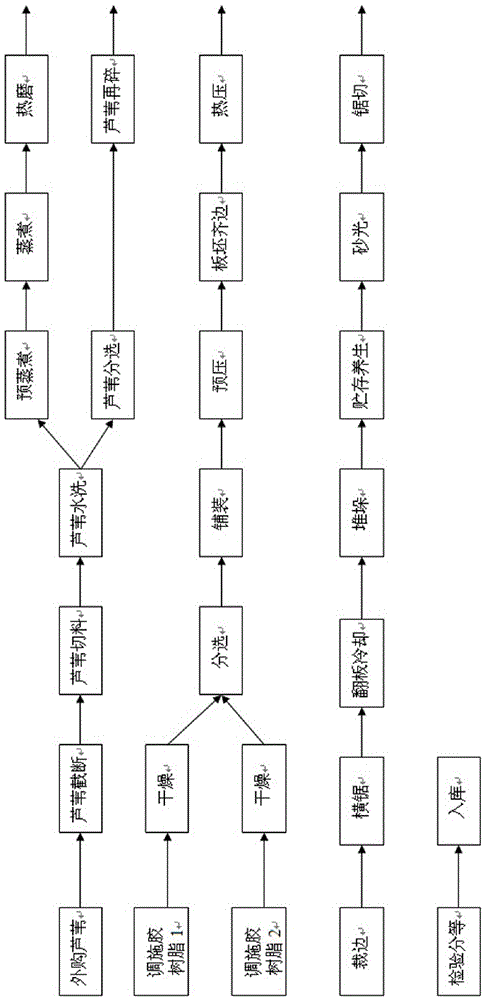 Preparation method of reed fiber particleboard