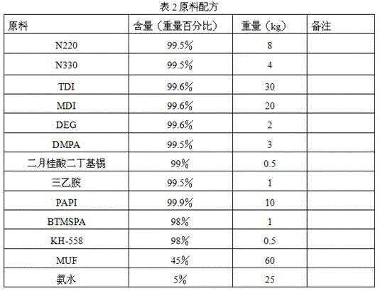 Preparation method of reed fiber particleboard