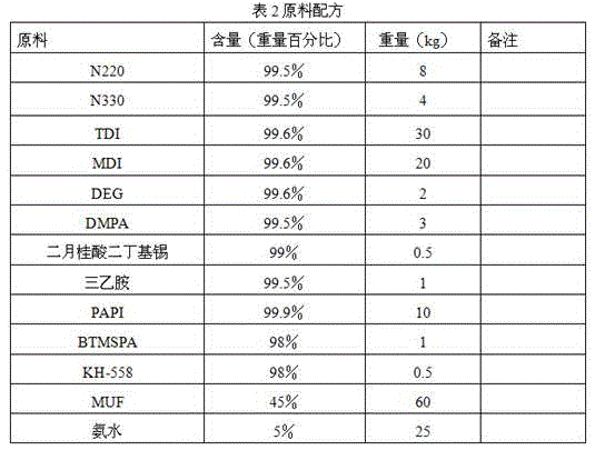 Preparation method of reed fiber particleboard