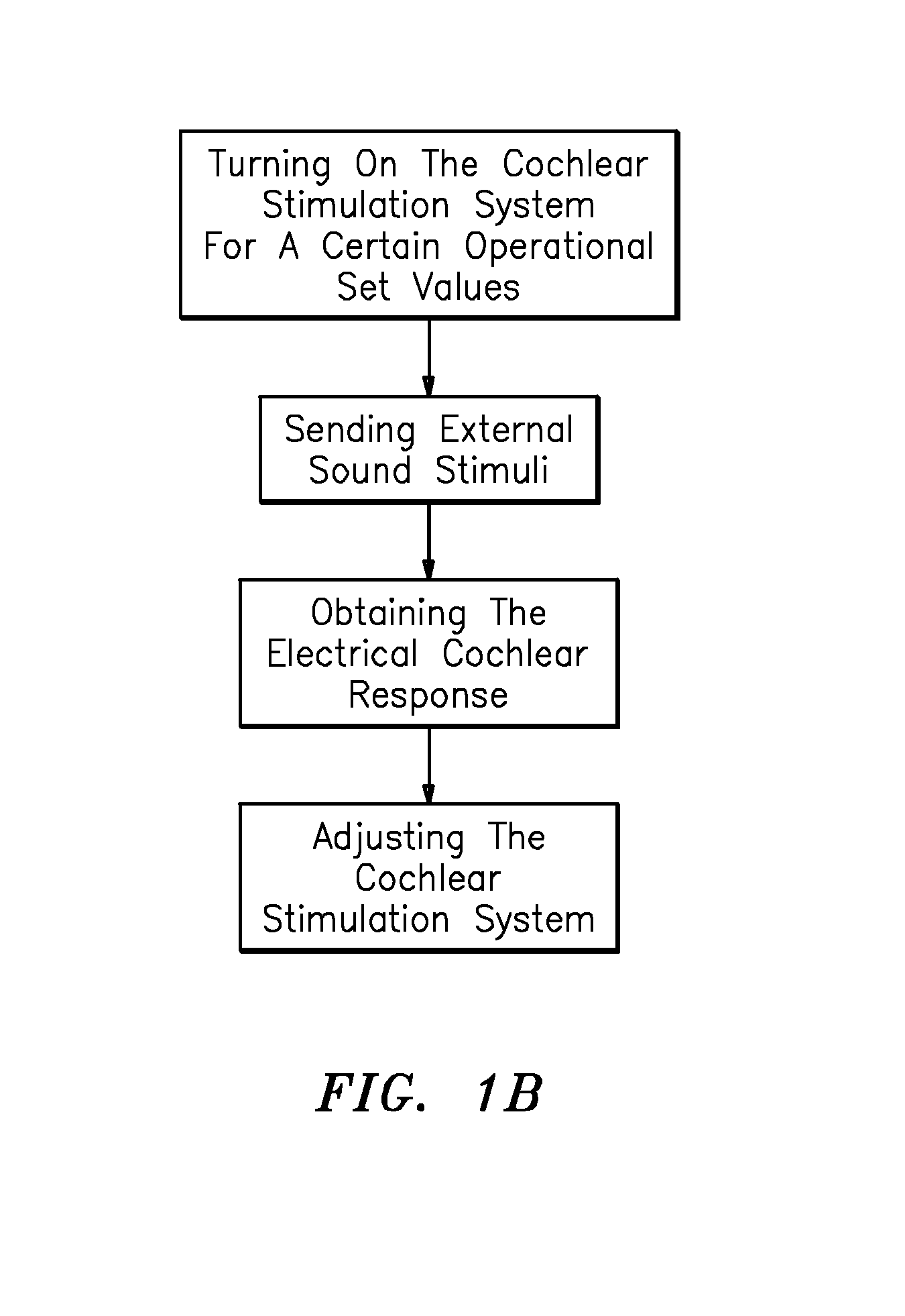 Method and apparatus for obtaining and registering an Electrical Cochlear Response (“ECR”)