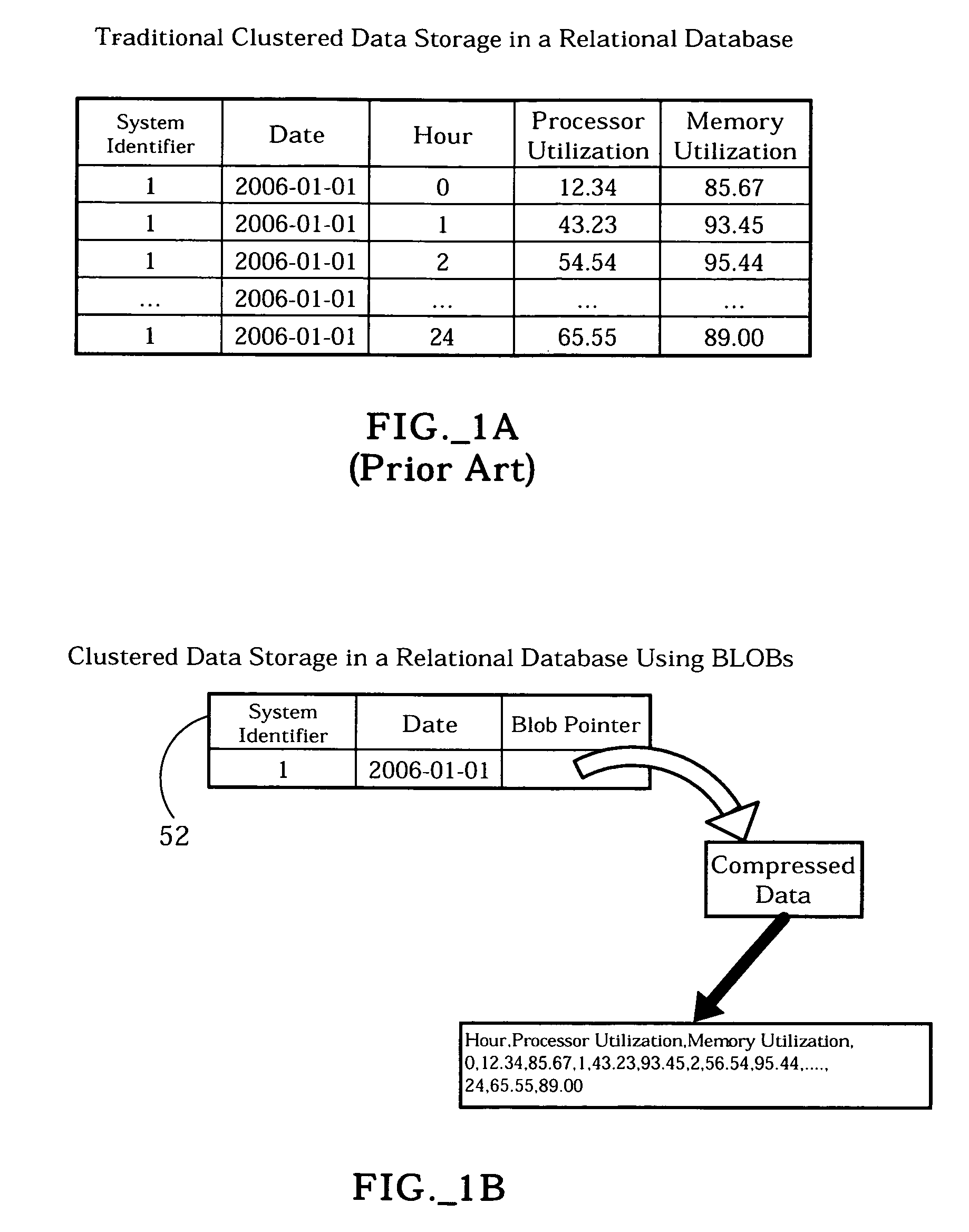 Optimal data storage and access for clustered data in a relational database