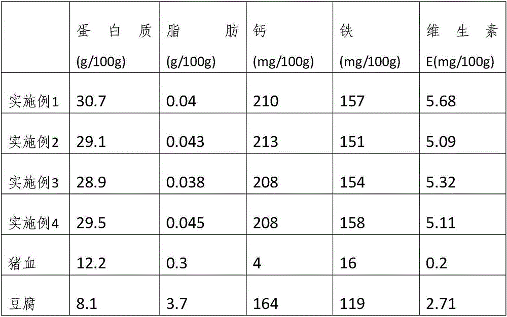 Blood tofu and manufacture method thereof